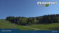 Archived image Webcam Entrance Ski Resort Hochficht 08:00