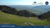 Archiv Foto Webcam Blick von der Brauneck Bergstation 06:00