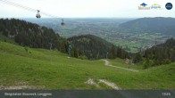 Archiv Foto Webcam Blick von der Brauneck Bergstation 12:00