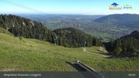 Archiv Foto Webcam Blick von der Brauneck Bergstation 08:00