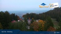 Archived image Webcam Panoramic View Blomberg 21:00
