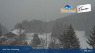 Archived image Webcam Panoramic View Blomberg 14:00