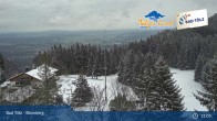 Archived image Webcam Panoramic View Blomberg 10:00
