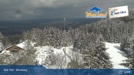 Archived image Webcam Panoramic View Blomberg 14:00