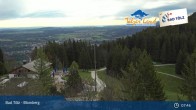 Archived image Webcam Panoramic View Blomberg 07:00