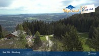 Archived image Webcam Panoramic View Blomberg 08:00