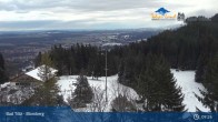 Archived image Webcam Panoramic View Blomberg 08:00