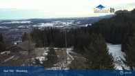 Archived image Webcam Panoramic View Blomberg 08:00