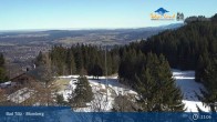 Archived image Webcam Panoramic View Blomberg 10:00