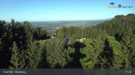 Archived image Webcam Panoramic View Blomberg 16:00