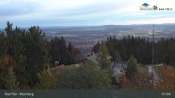 Archived image Webcam Panoramic View Blomberg 07:00