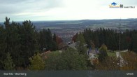 Archived image Webcam Panoramic View Blomberg 08:00