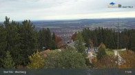 Archived image Webcam Panoramic View Blomberg 10:00