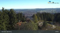 Archived image Webcam Panoramic View Blomberg 08:00