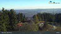 Archived image Webcam Panoramic View Blomberg 08:00