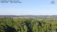 Archiv Foto Webcam Aschach - Mariahilfberg 17:00