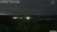 Archiv Foto Webcam Aschach - Mariahilfberg 06:00
