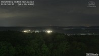 Archiv Foto Webcam Aschach - Mariahilfberg 08:00
