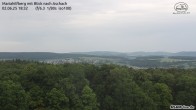 Archiv Foto Webcam Aschach - Mariahilfberg 00:00