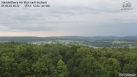 Archiv Foto Webcam Aschach - Mariahilfberg 19:00