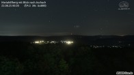 Archiv Foto Webcam Aschach - Mariahilfberg 23:00