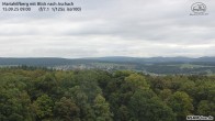 Archiv Foto Webcam Aschach - Mariahilfberg 08:00