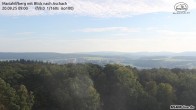 Archiv Foto Webcam Aschach - Mariahilfberg 08:00