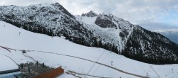 Archived image Webcam Panoramic view Rosshütte 07:00