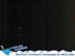 Archived image Webcam Silverjet, Katschberg 17:00