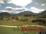 Archiv Foto Webcam Ruhpolding: Gästehaus Steinberger Hof 13:00