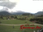 Archiv Foto Webcam Ruhpolding: Gästehaus Steinberger Hof 08:00