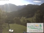 Archiv Foto Webcam Ruhpolding: Steinberg-Alm 08:00