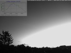 Archived image Webcam Mannheim: Sky 22:00