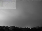 Archived image Webcam Mannheim: Sky 01:00