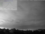 Archiv Foto Webcam Blick in den Himmel über Mannheim 03:00