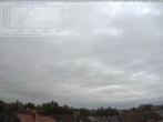 Archiv Foto Webcam Blick in den Himmel über Mannheim 05:00