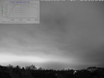 Archiv Foto Webcam Blick in den Himmel über Mannheim 06:00