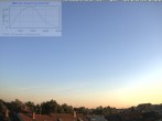 Archiv Foto Webcam Blick in den Himmel über Mannheim 05:00