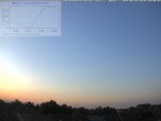 Archived image Webcam Mannheim: Sky 19:00