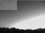 Archiv Foto Webcam Blick in den Himmel über Mannheim 03:00