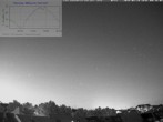Archiv Foto Webcam Blick in den Himmel über Mannheim 23:00