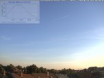 Archiv Foto Webcam Blick in den Himmel über Mannheim 05:00