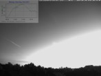 Archiv Foto Webcam Blick in den Himmel über Mannheim 03:00