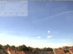 Archiv Foto Webcam Blick in den Himmel über Mannheim 15:00