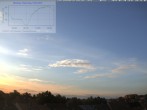 Archiv Foto Webcam Blick in den Himmel über Mannheim 19:00