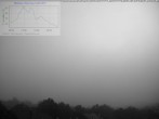 Archiv Foto Webcam Blick in den Himmel über Mannheim 03:00