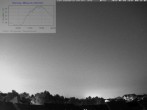 Archived image Webcam Mannheim: Sky 23:00