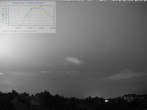 Archiv Foto Webcam Blick in den Himmel über Mannheim 23:00