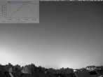 Archiv Foto Webcam Blick in den Himmel über Mannheim 01:00