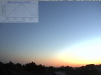 Archiv Foto Webcam Blick in den Himmel über Mannheim 03:00